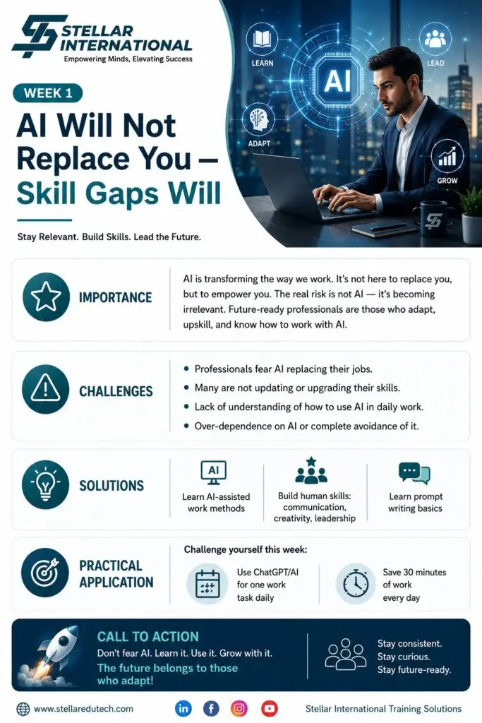 Week 1: AI Will Not Replace You — Skill Gaps Will