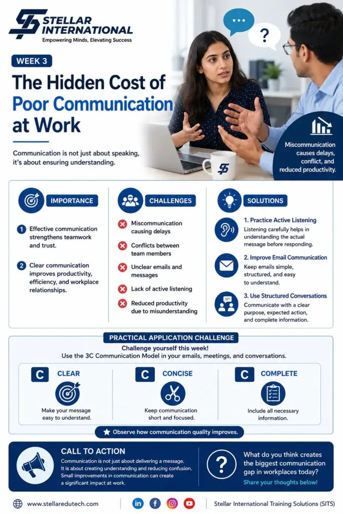 Many workplace problems do not begin with major mistakes — they often begin with small communication gaps.