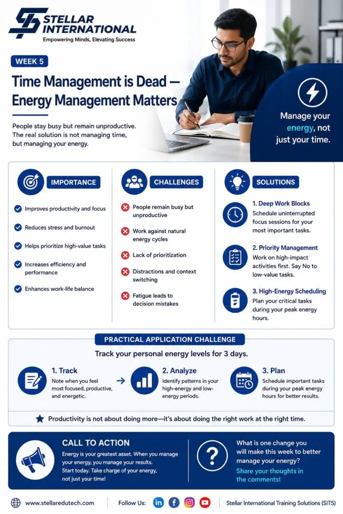 Future Skills & Workplace Success 2026 | Week 5: Time Management is Dead — Energy Management Matters