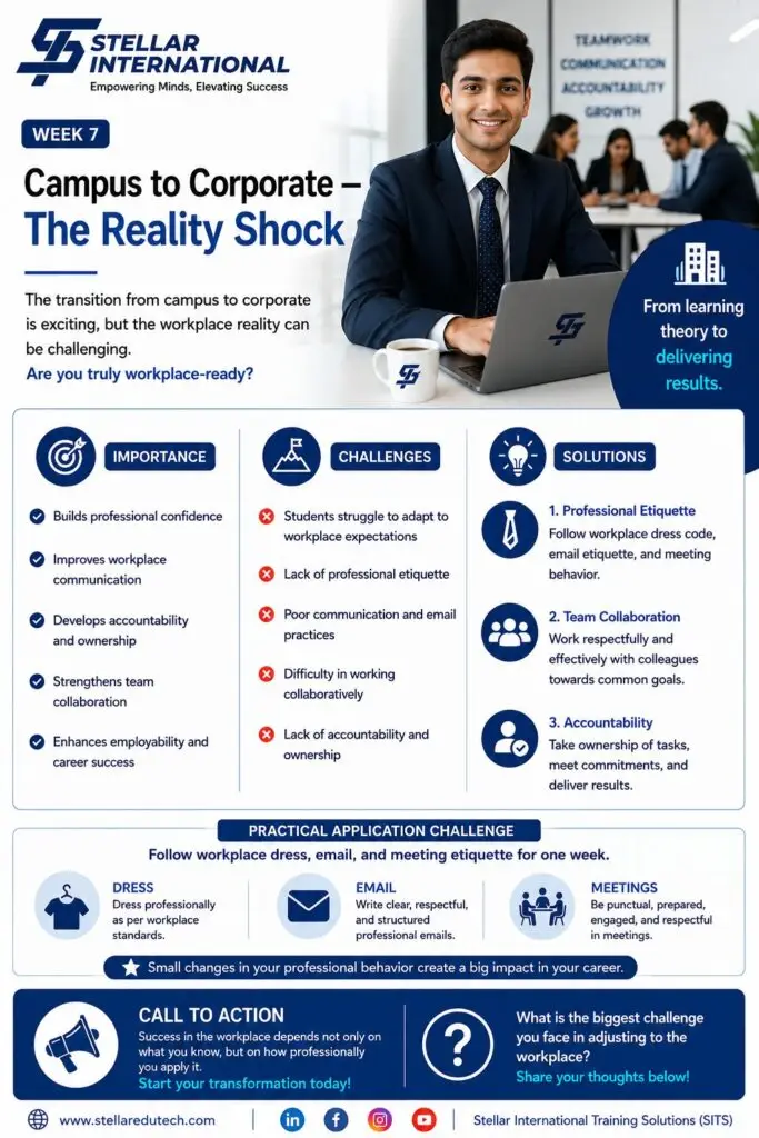 Future Skills & Workplace Success 2026 | Week 7: Campus to Corporate — The Reality Shock